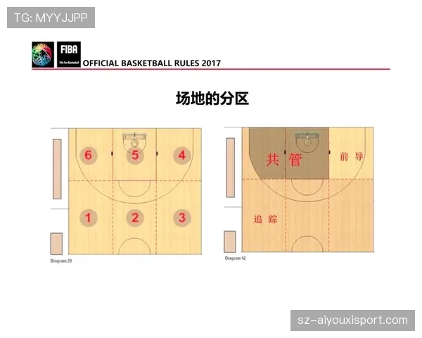 新手必看:篮球场上如何正确执行持球掩护规则 新手必看:篮球场上如何正确执行持球掩护规则
