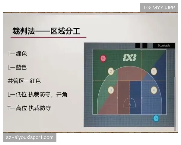 篮球规则:如何判定快攻犯规才算准确? 篮球规则:如何判定快攻犯规才算准确?