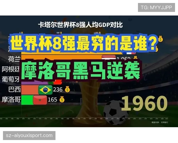 世界杯B组最强黑马候选曝光